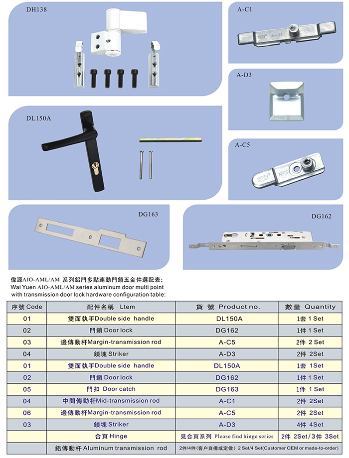 平開門多點聯(lián)動五金系統(tǒng)